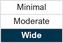 Sector Deviation: Wide